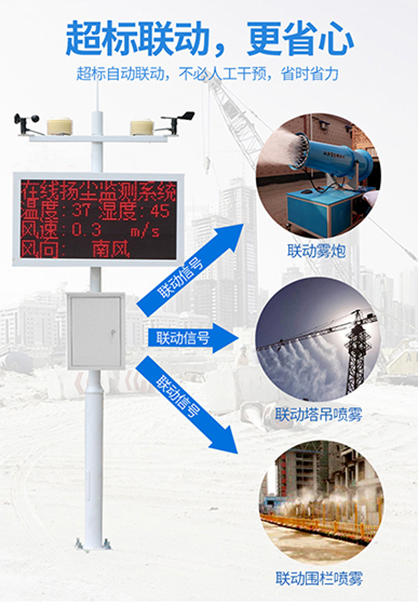 河南揚塵監測 河南揚塵監測